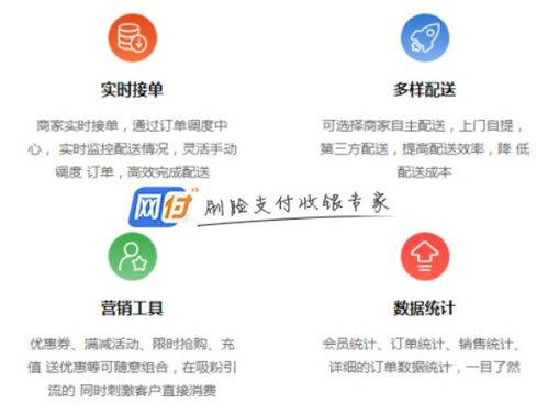 疫情下點餐外賣小程序 餐飲企業轉虧為盈的數字化轉型利器
