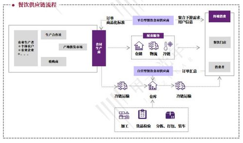 2021餐飲業數字化浪潮 4.67萬億市場重構下的管理革新