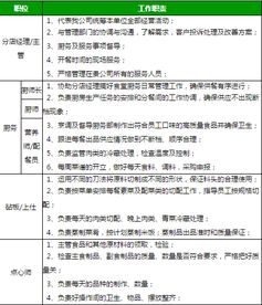 規范食堂承包模式，華誠餐飲為企業提供優質餐飲管理服務