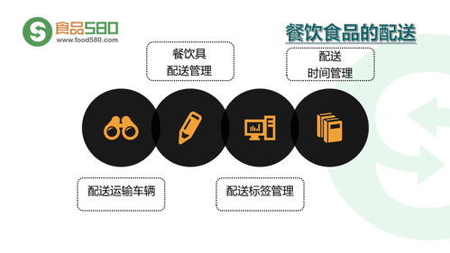 PPT圖解 餐飲業(yè)食品安全管理體系中的計算機軟件技術(shù)開發(fā)