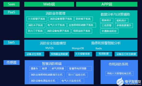滅弧式智慧用電在養(yǎng)老機構(gòu)中的計算機軟件技術(shù)開發(fā)與應用
