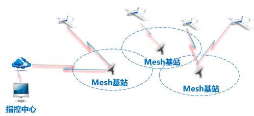 信成未來科技領航工業智能化 中控式無人機巡檢系統研發成功